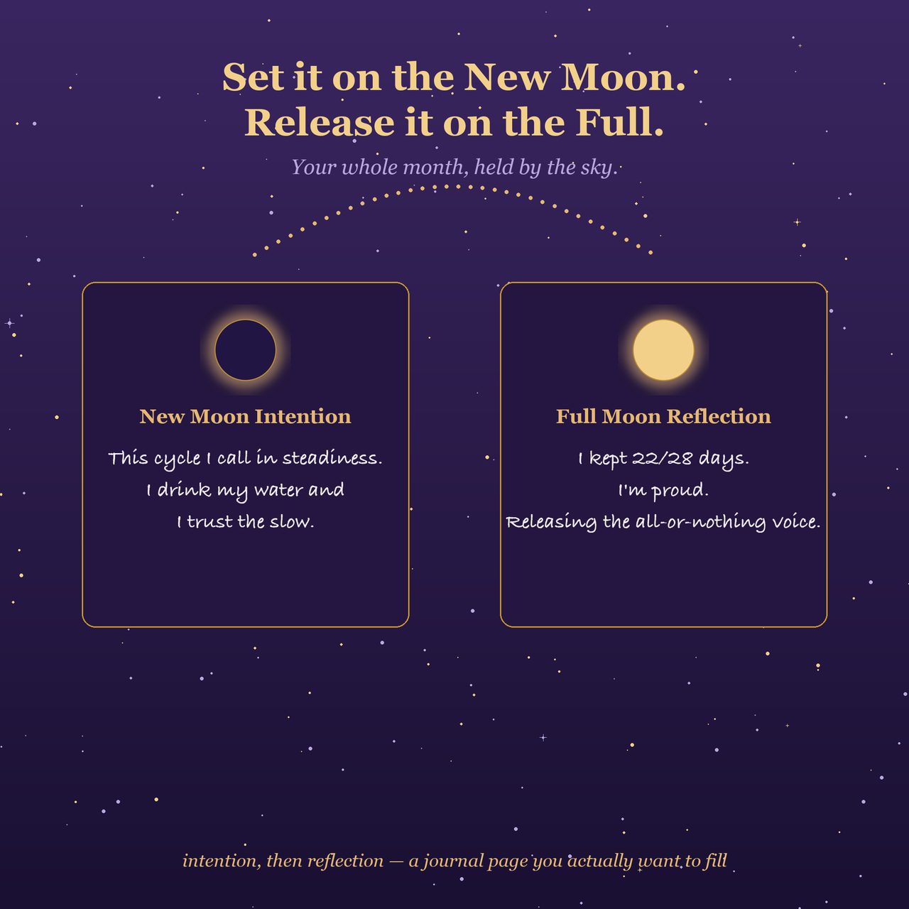 Two journal boxes — a New Moon Intention box with a dark moon and a Full Moon Reflection box with a bright moon — joined by a gold arc.